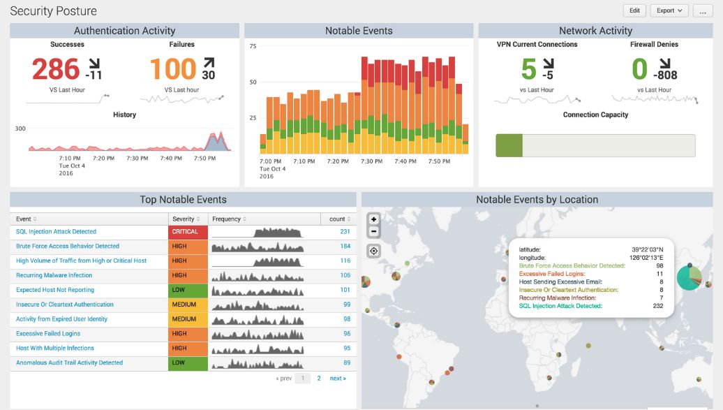 Monitoramento Constante
